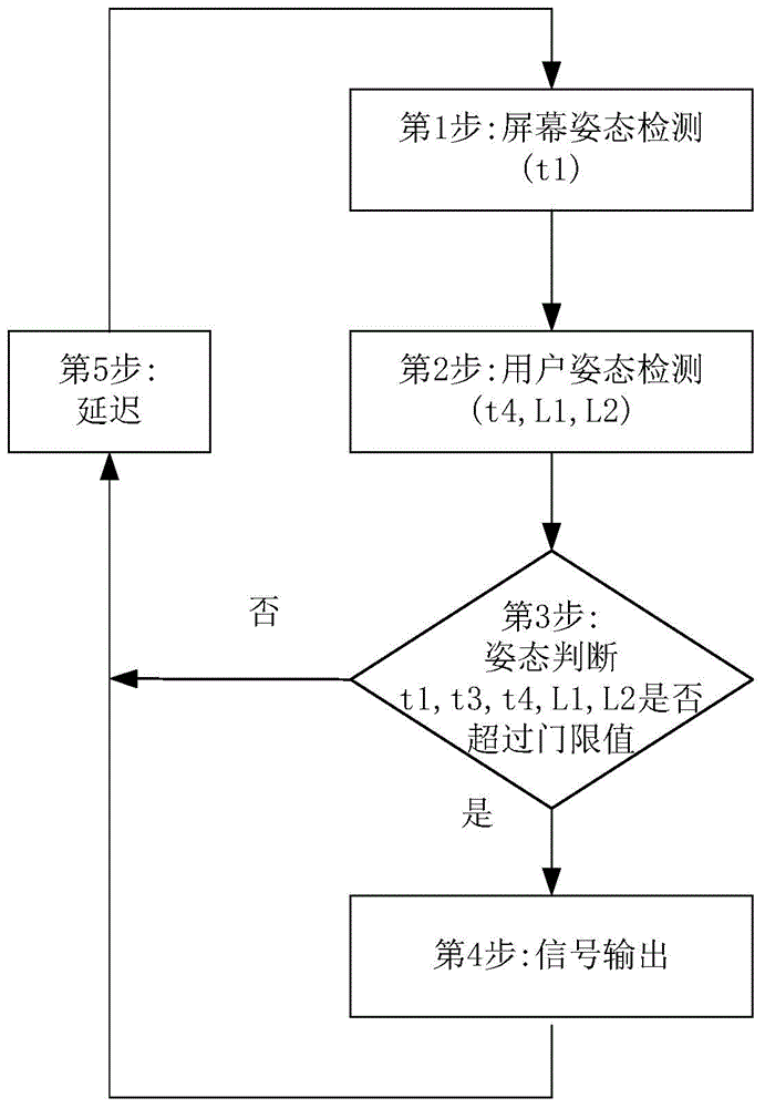 Terminal equipment user posture detecting system