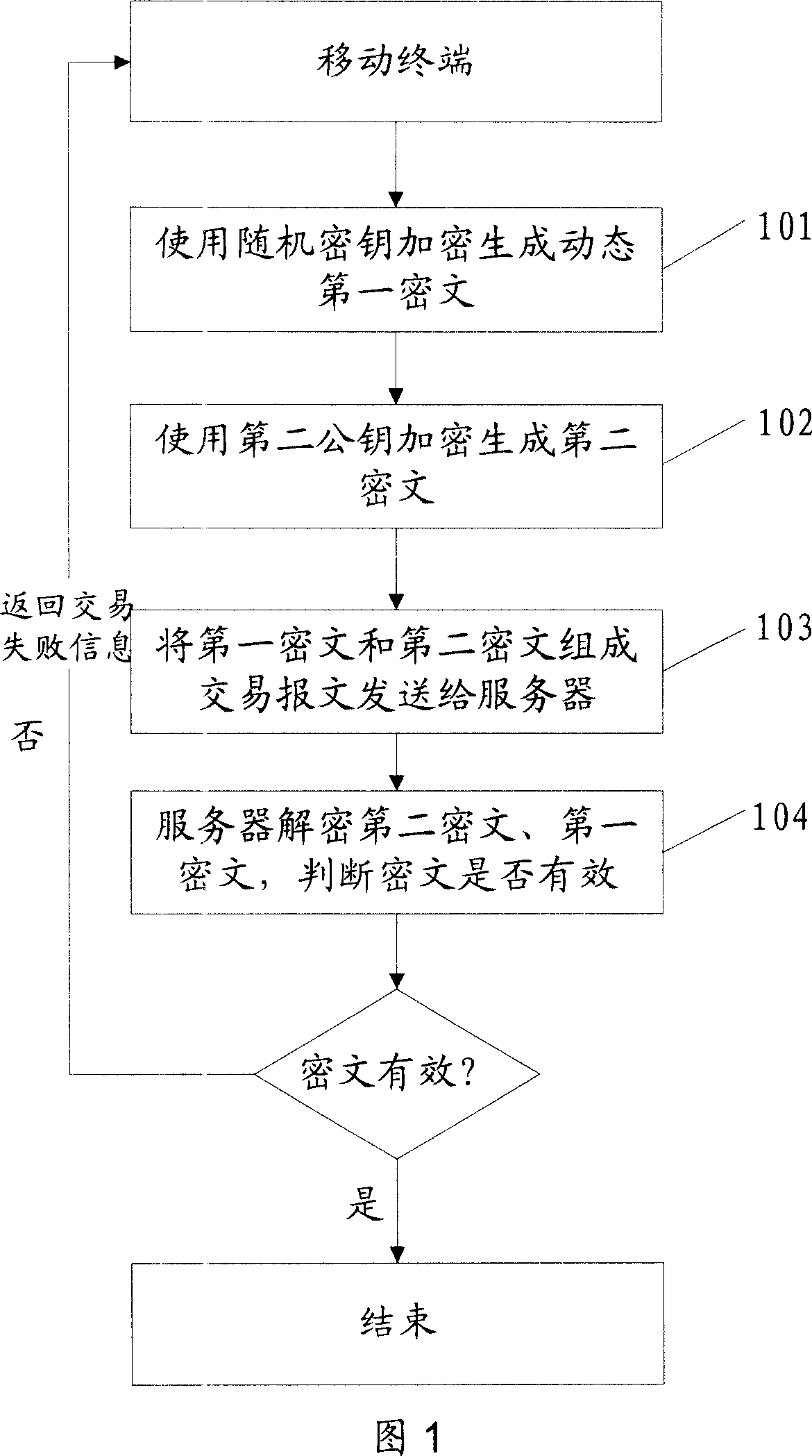 Safety data transmission method and paying method, paying terminal and paying server