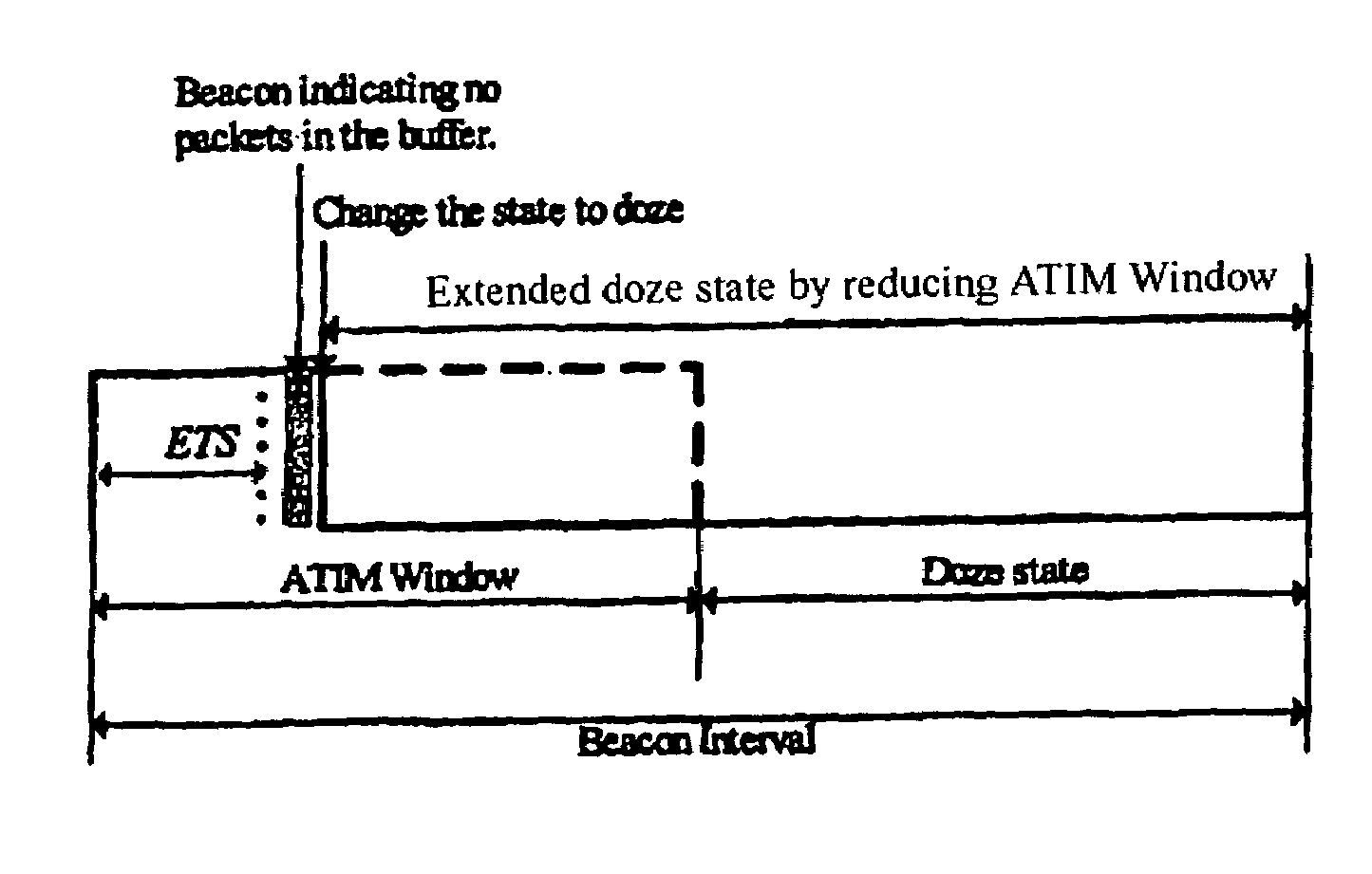 Method for enhanced power saving on DCF based wireless networks