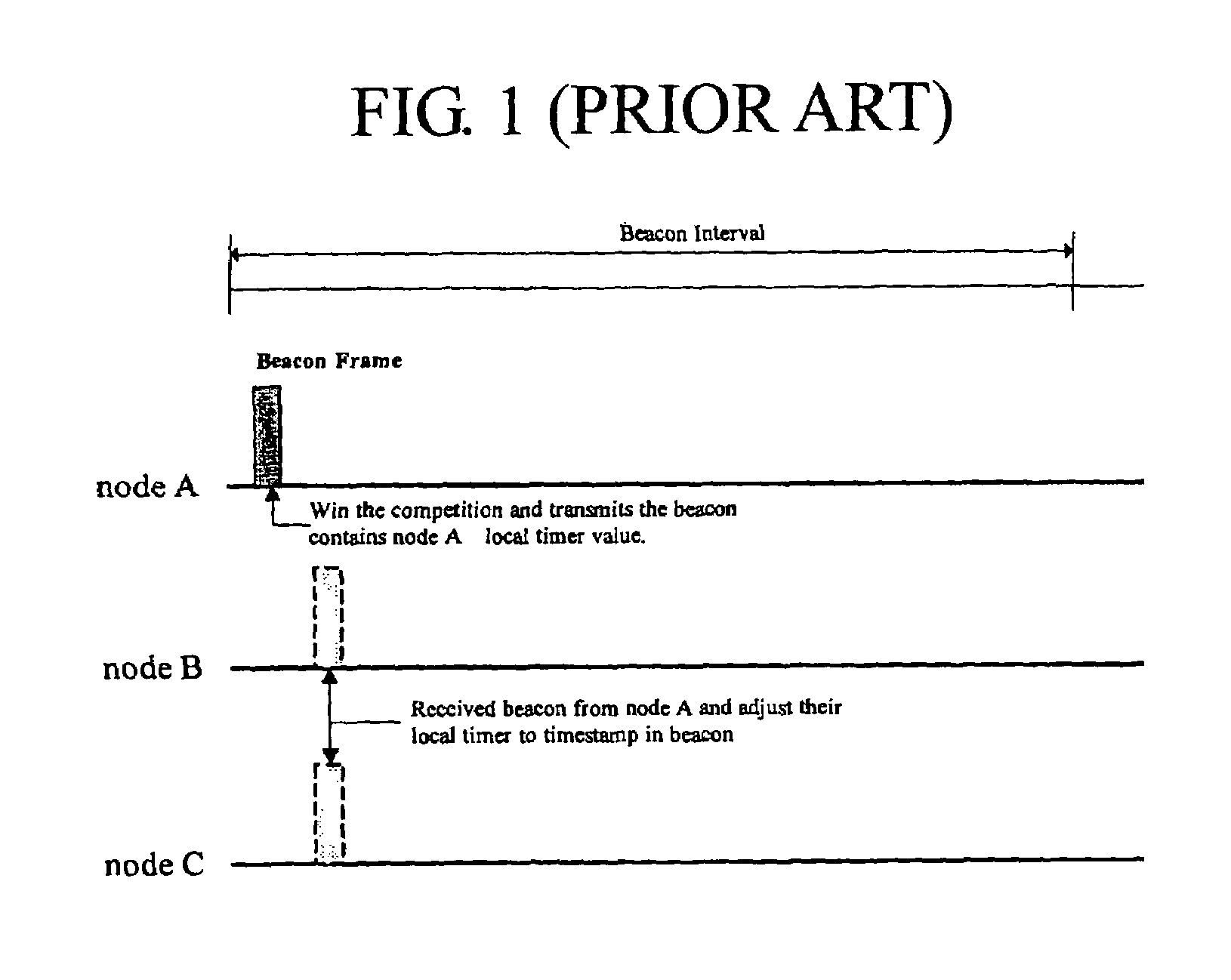 Method for enhanced power saving on DCF based wireless networks