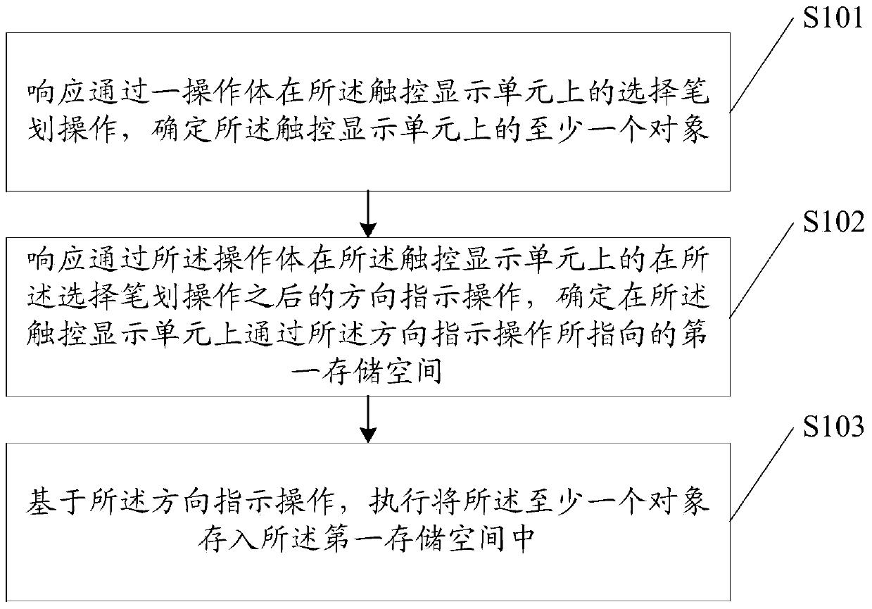 An information processing method and an electronic device