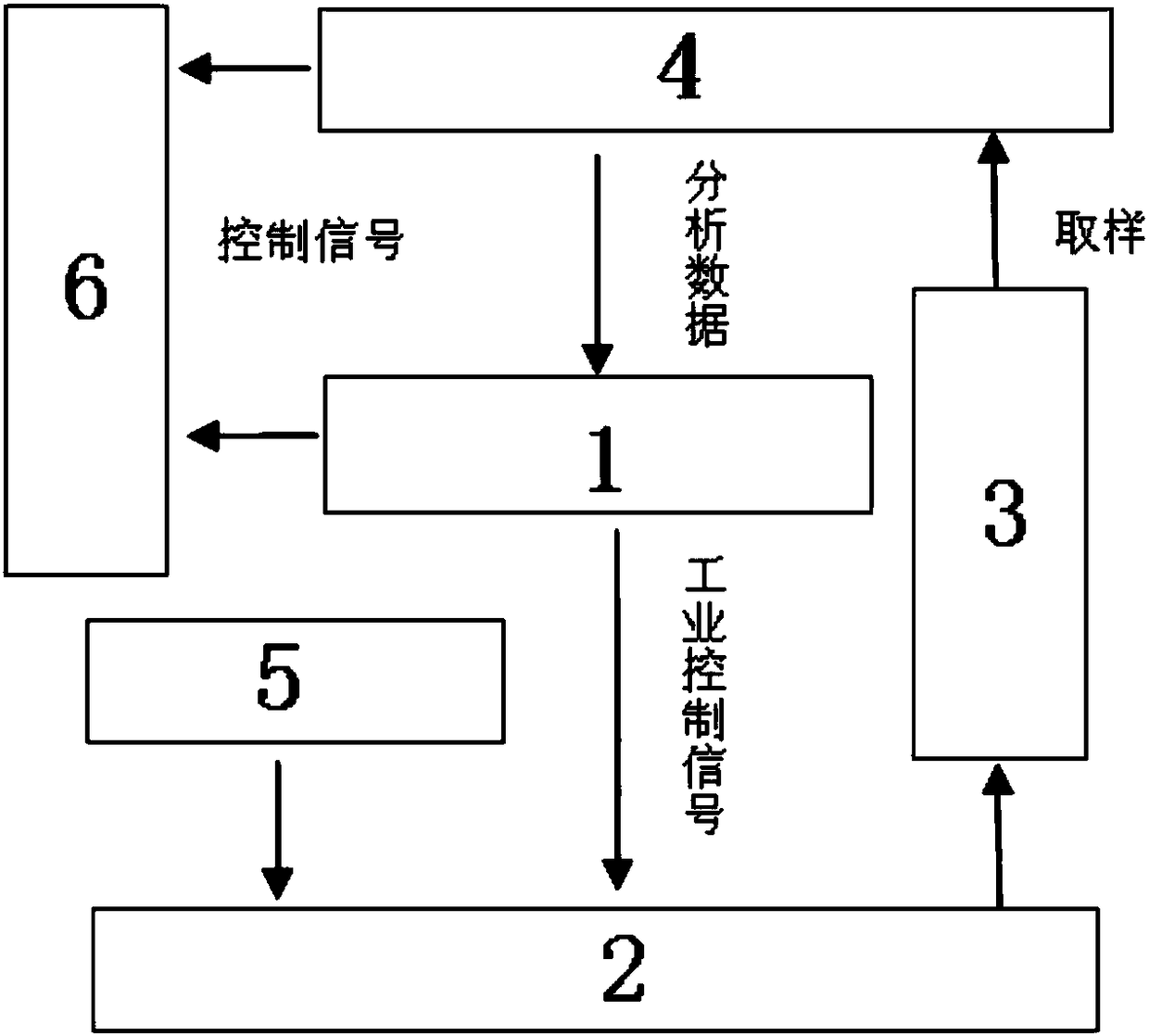 A purification system for na+ and cl- ions