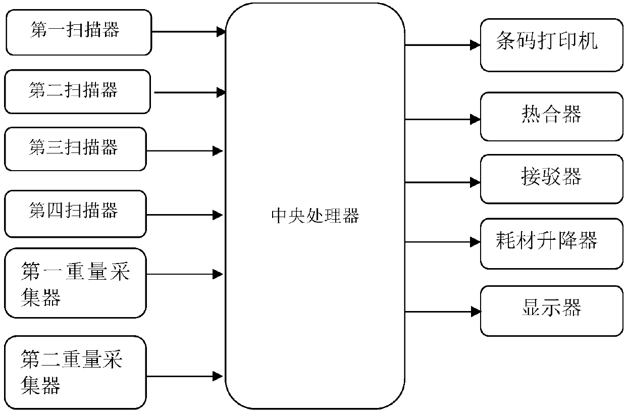 Plasma virus inactivation operating console with elastic clamp