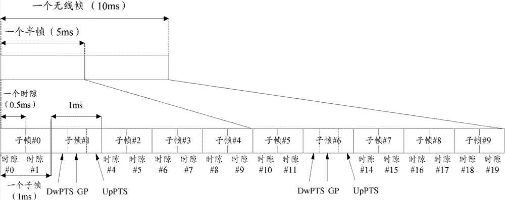 Method and apparatus for monitoring subframe in communication system