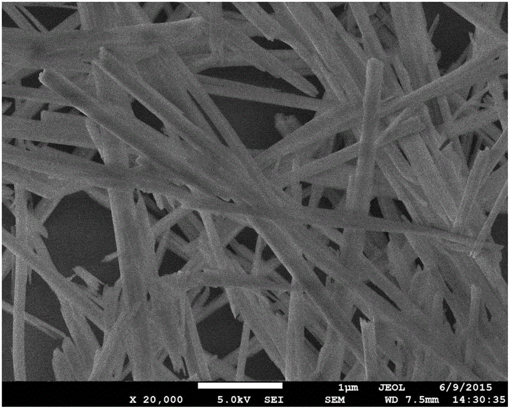 Preparation method of NiMoO4/MoS2/NiS nanocomposite