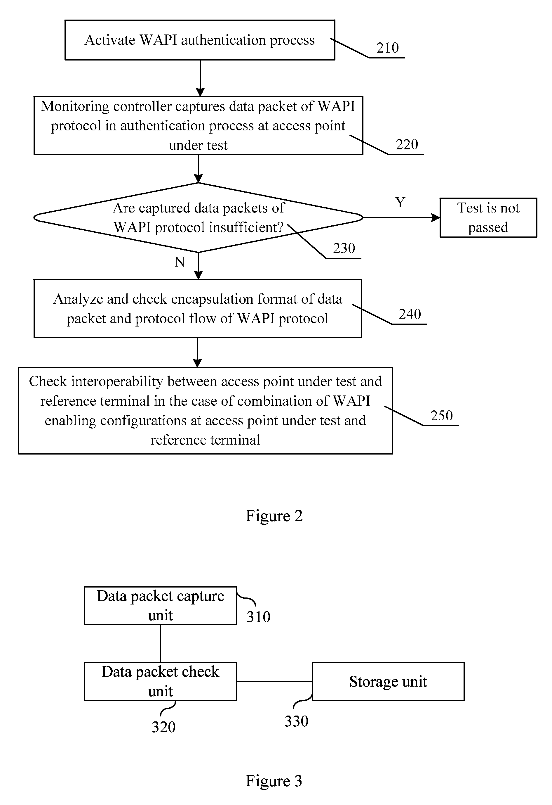 Method for Testing Safety Access Protocol Conformity of Access Point and Apparatus Thereof