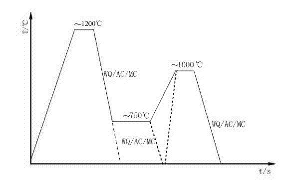 Intermediate frequency induction heat treatment device for steel tubes, and heat treatment method of the same