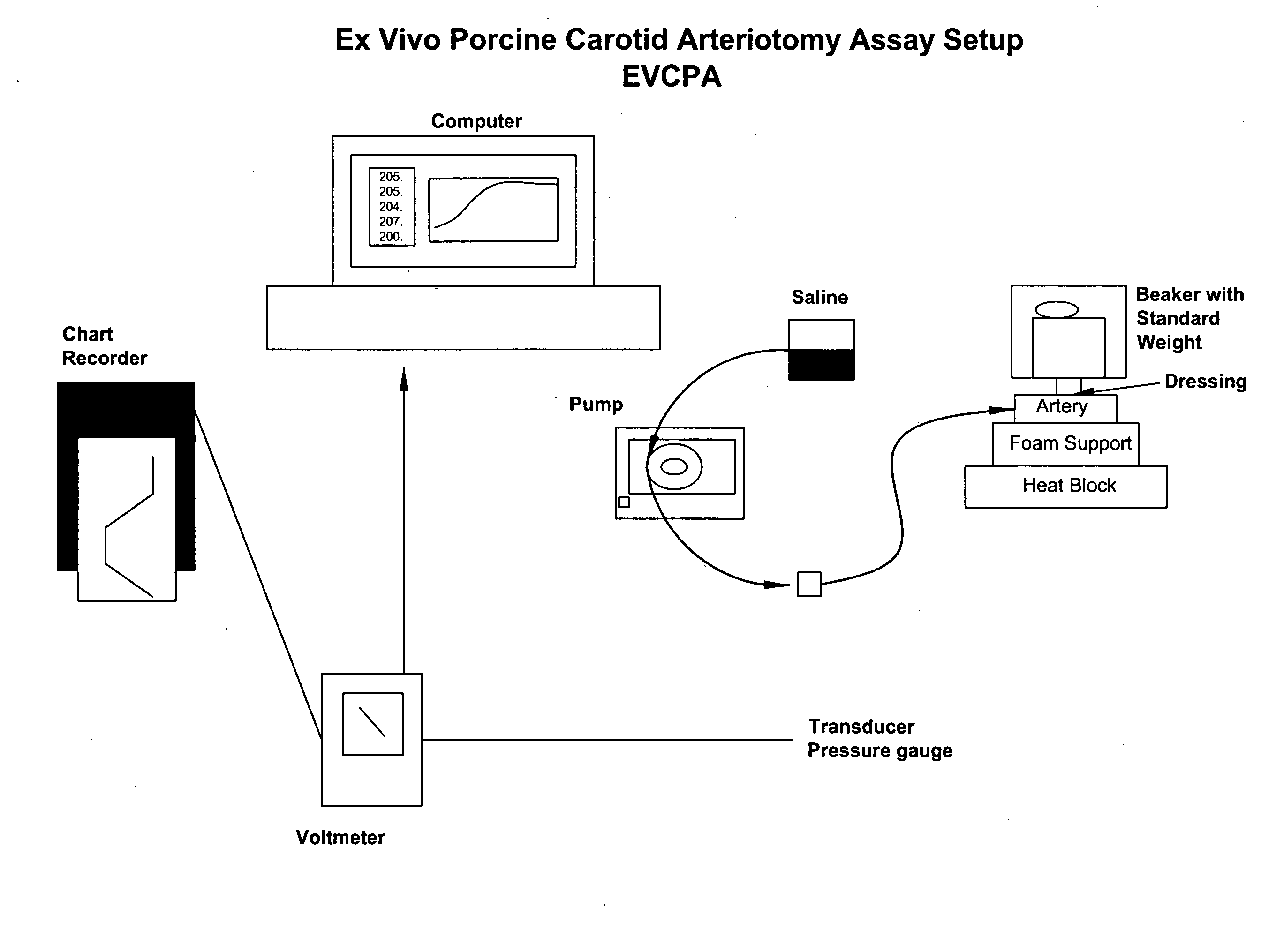 Methods and dressings for sealing internal injuries