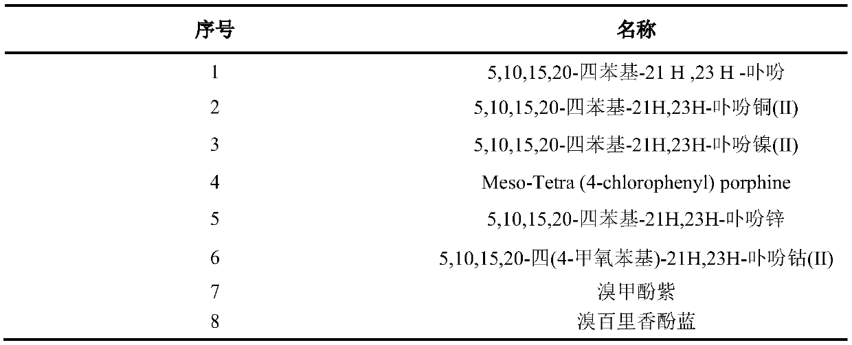 Method for detecting hydrogen sulfide in pork based on nano color-sensitive biomimetic sensing technology