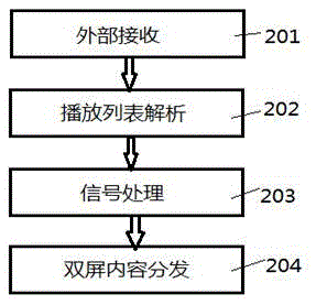 Integrated naked-eye 3D display double-screen multifunctional advertisement machine system