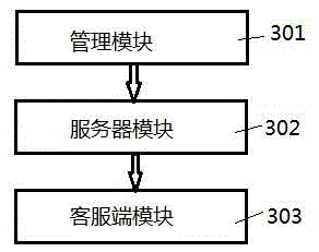 Integrated naked-eye 3D display double-screen multifunctional advertisement machine system