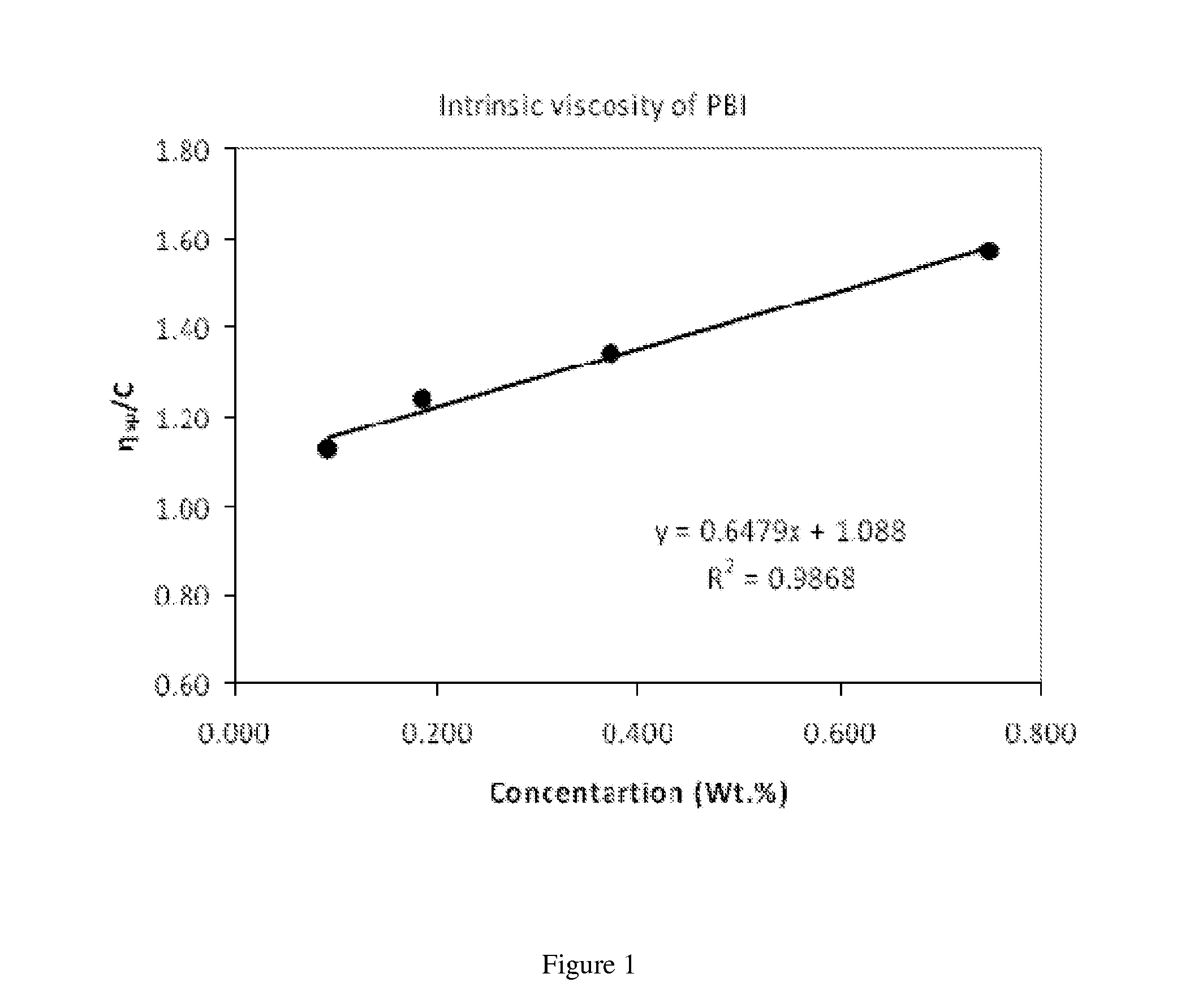 Asymmetric membranes for use in nanofiltration