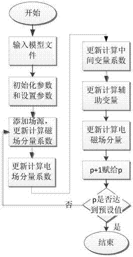 A realization method of fully matched absorption boundary with extended coordinates in two-dimensional plasma