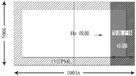 A realization method of fully matched absorption boundary with extended coordinates in two-dimensional plasma