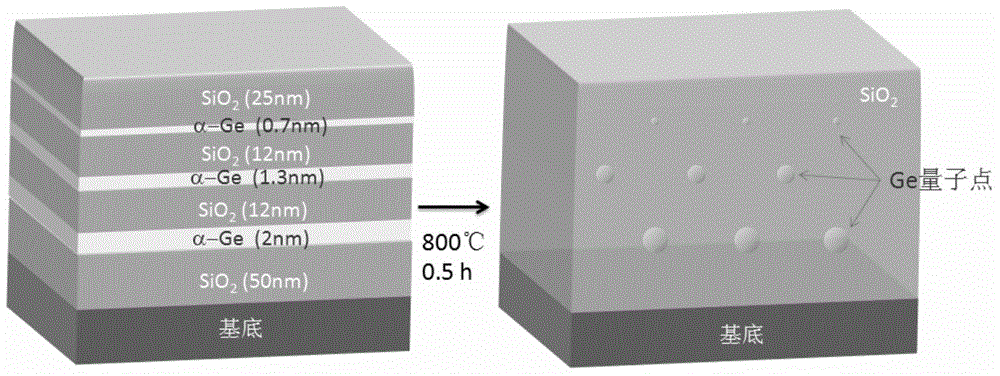 Layer-like germanium quantum dot material and preparation method thereof