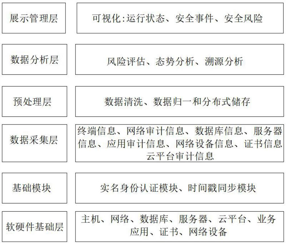 System for affirming responsibility traceability