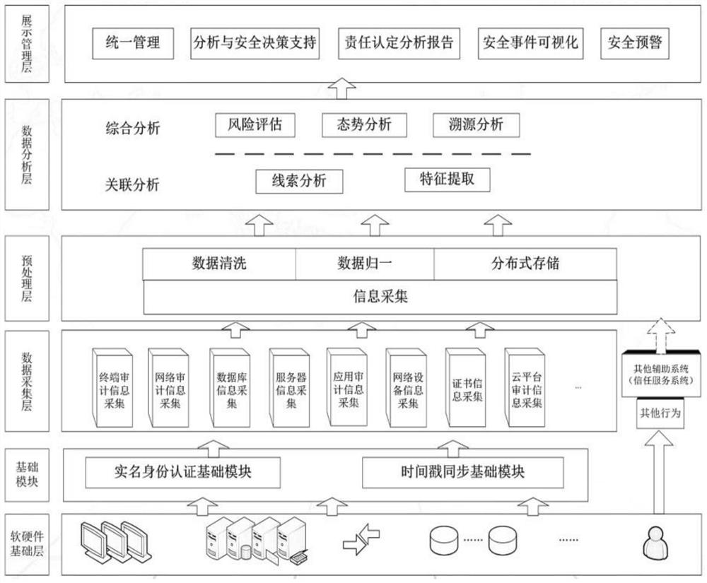 System for affirming responsibility traceability