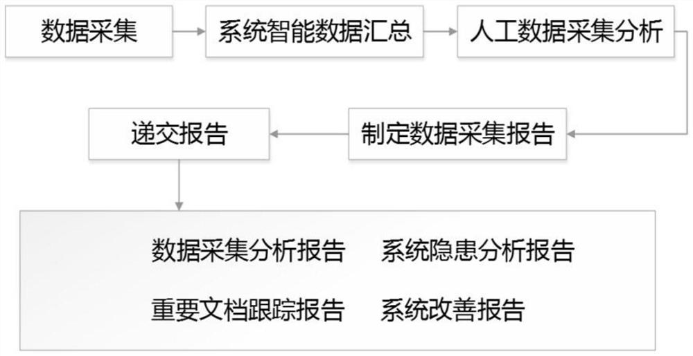 System for affirming responsibility traceability