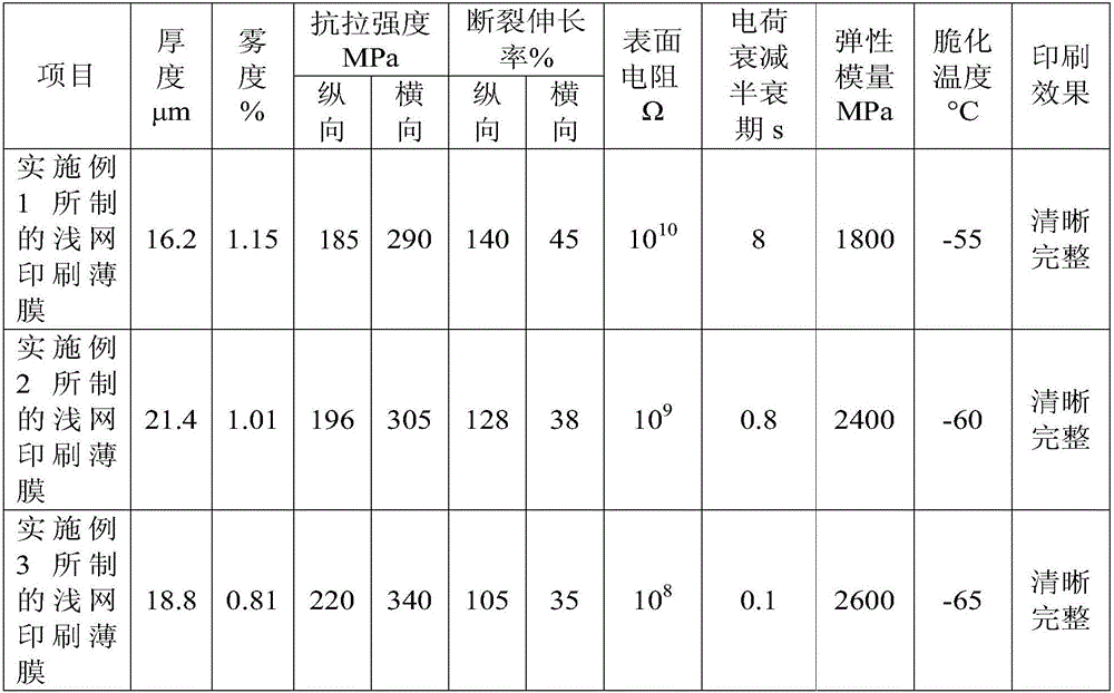 Composite resin film with good light screen printing effect and preparation method thereof