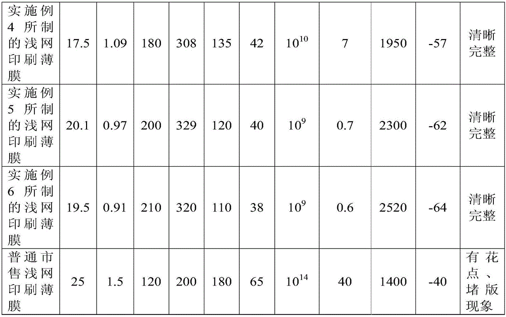 Composite resin film with good light screen printing effect and preparation method thereof