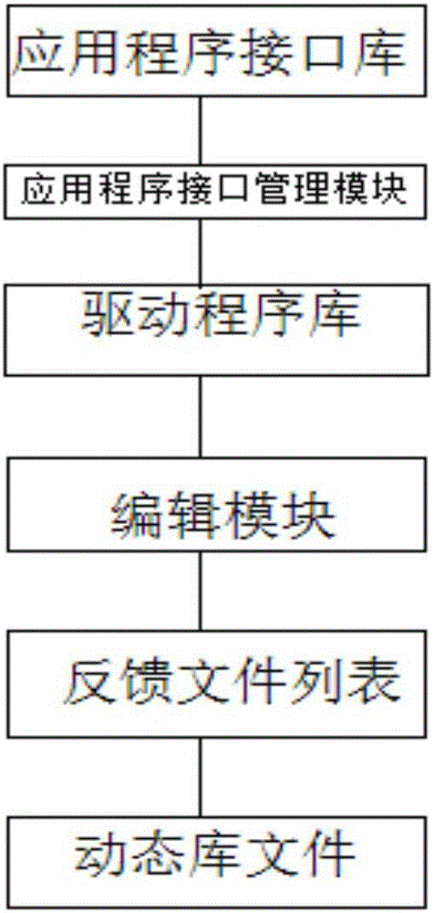 A background update system for class access to ICTs