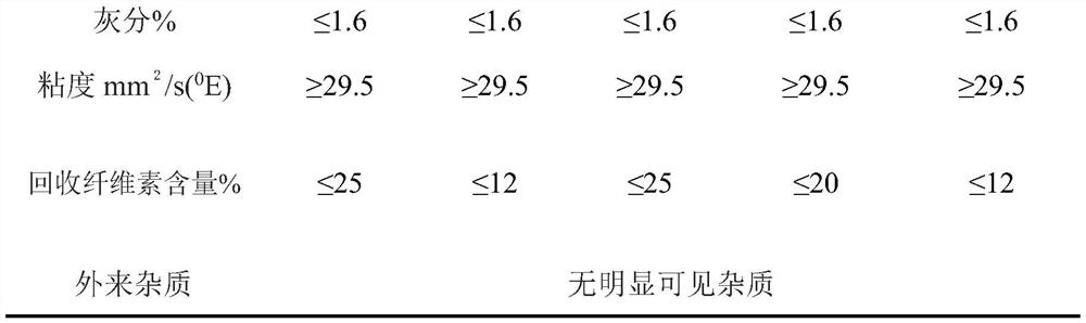 A method for preparing fuel by nitroesterification of plant cellulose and lignin mixture