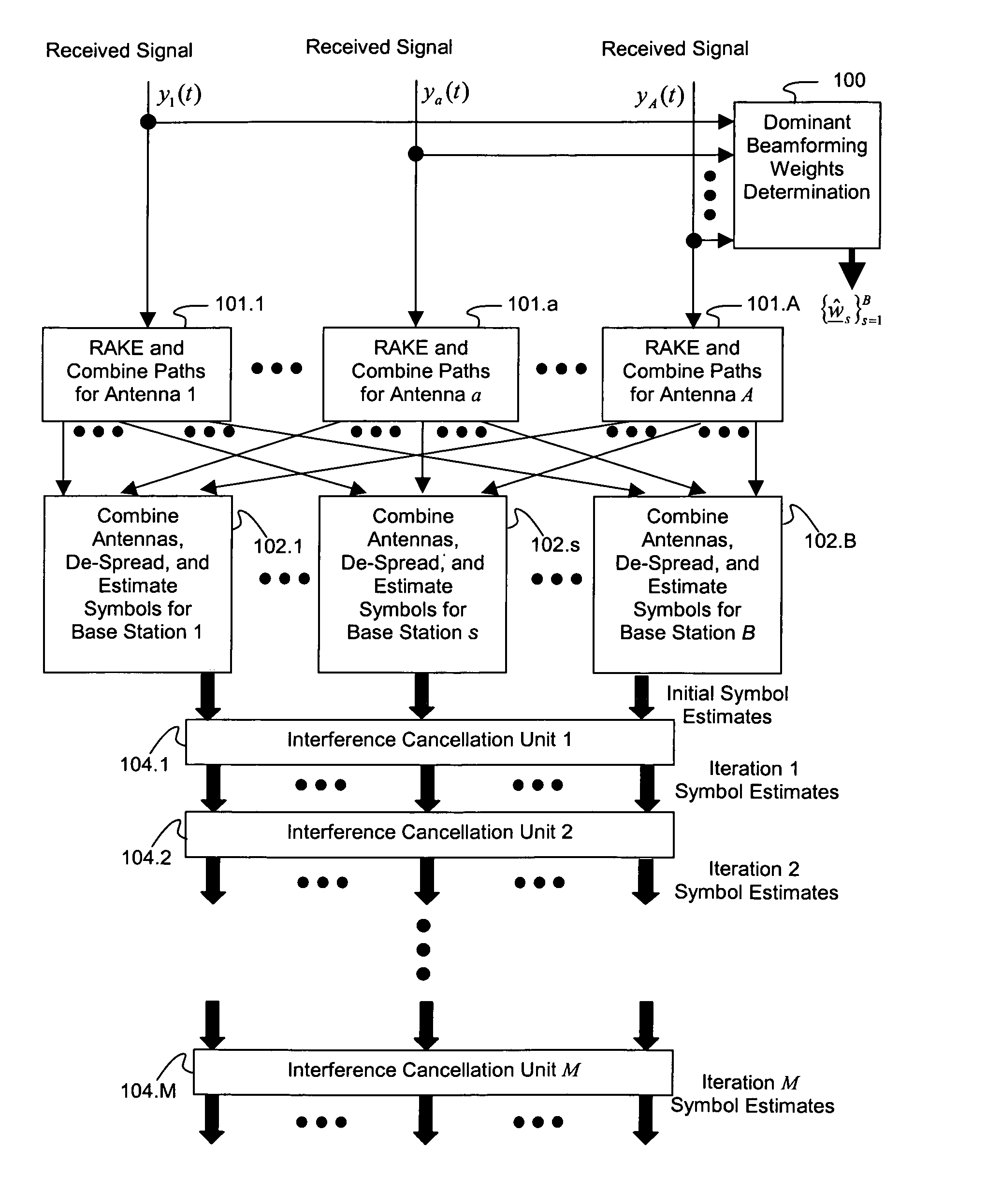 Iterative interference canceller for wireless multiple-access systems employing closed loop transmit diversity