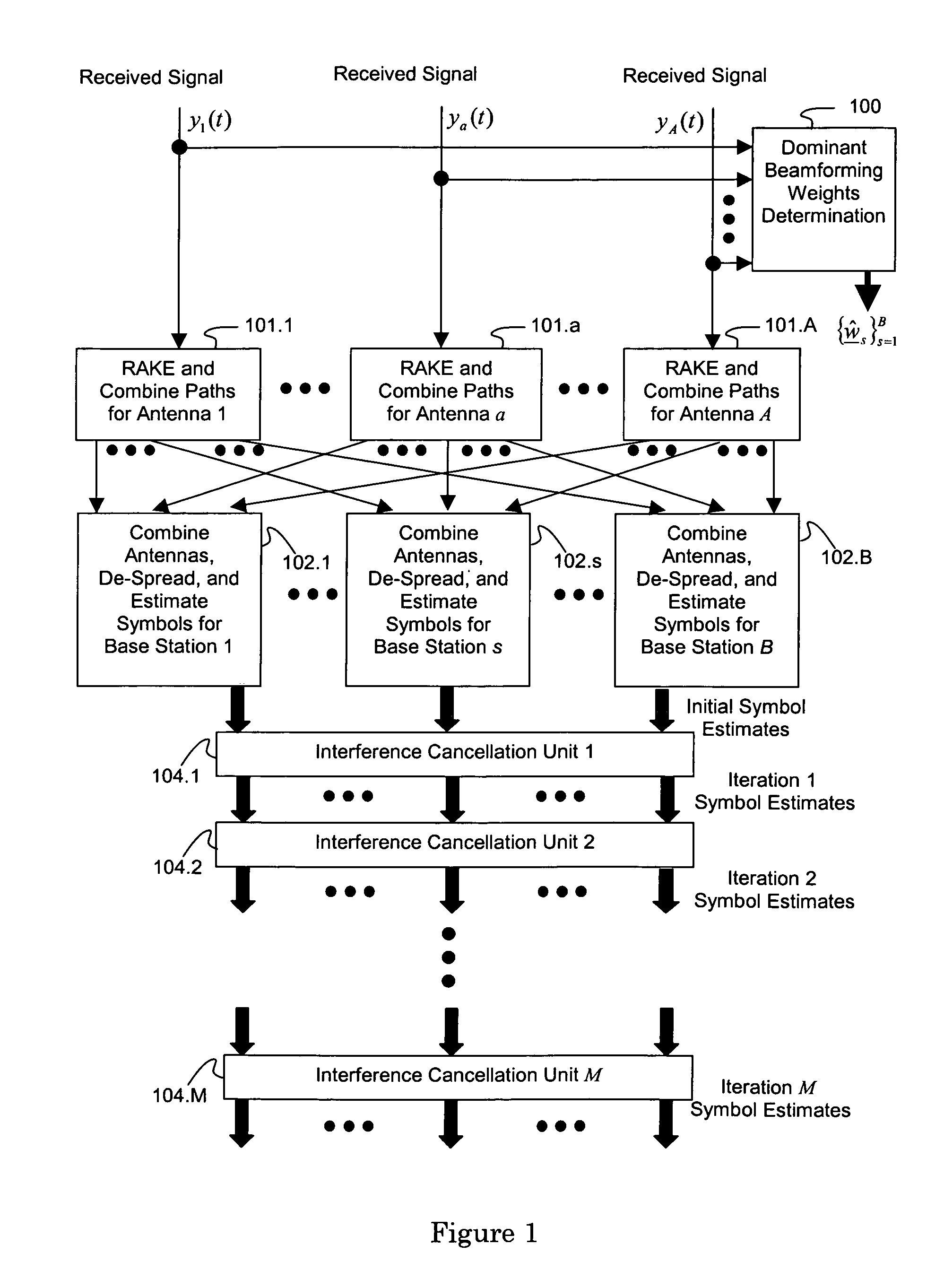 Iterative interference canceller for wireless multiple-access systems employing closed loop transmit diversity