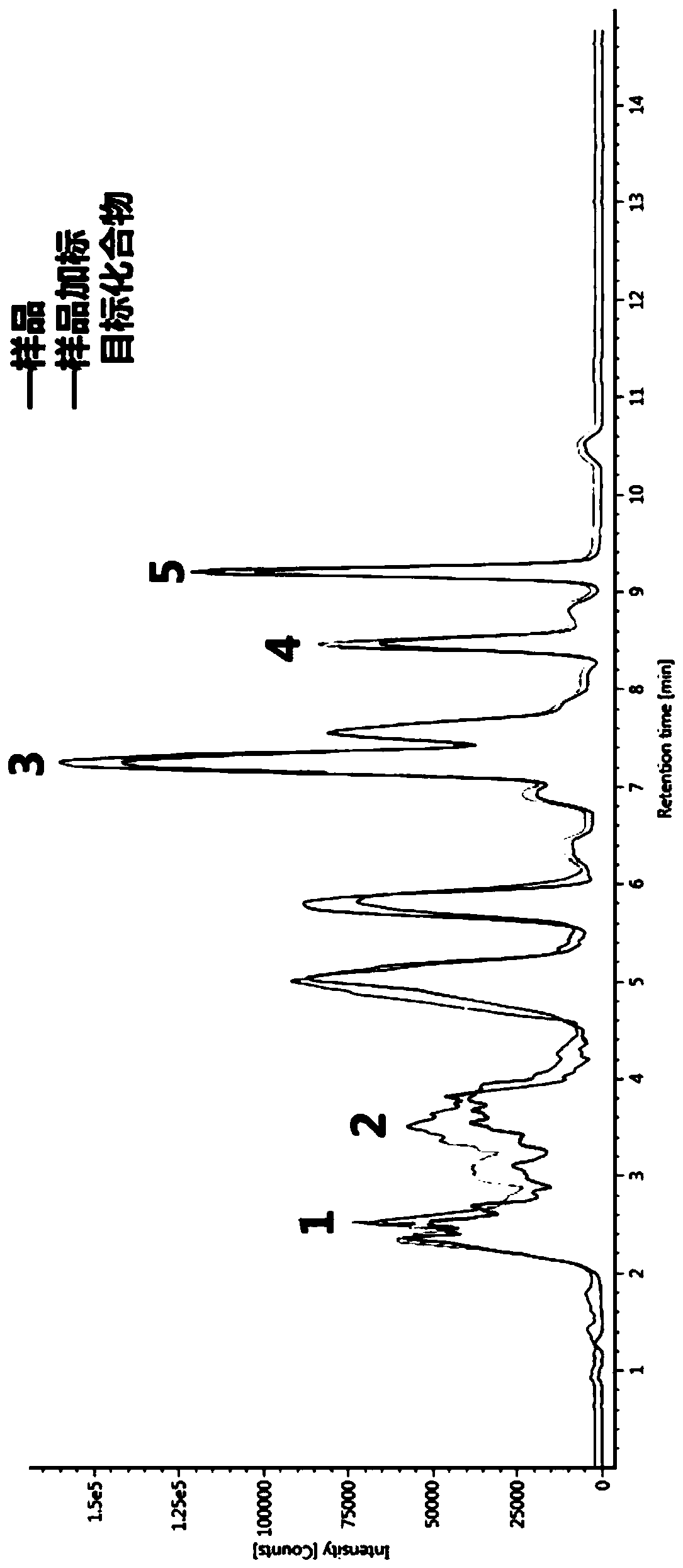 Method for analyzing isomalto-oligosaccharide and isomeride thereof in yoghourt