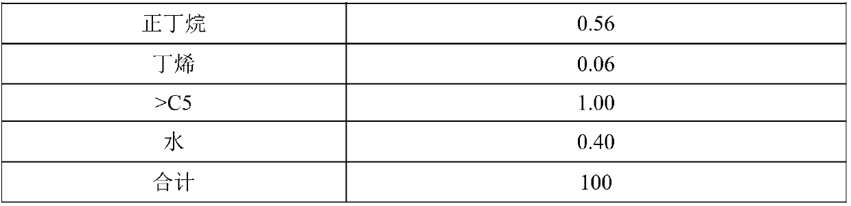 Method and device for recycling saturated dry gas of refinery plant by adopting shallow cold oil absorption technology