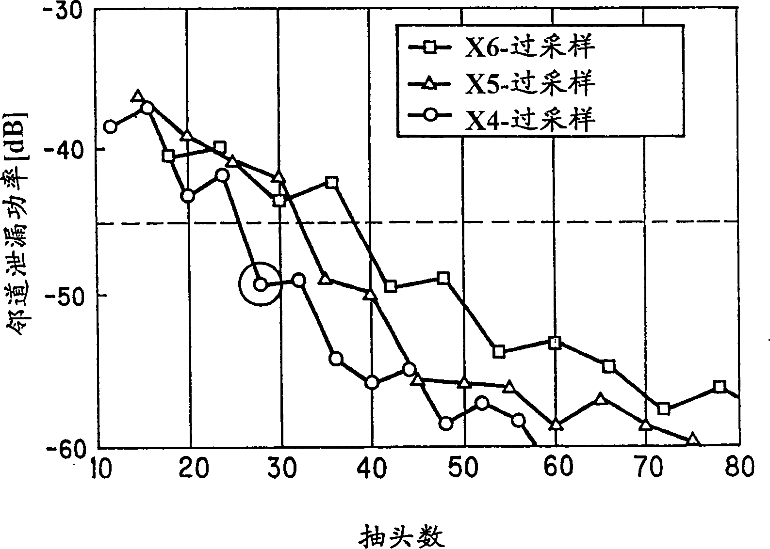 CDMA modulation method and device thereof