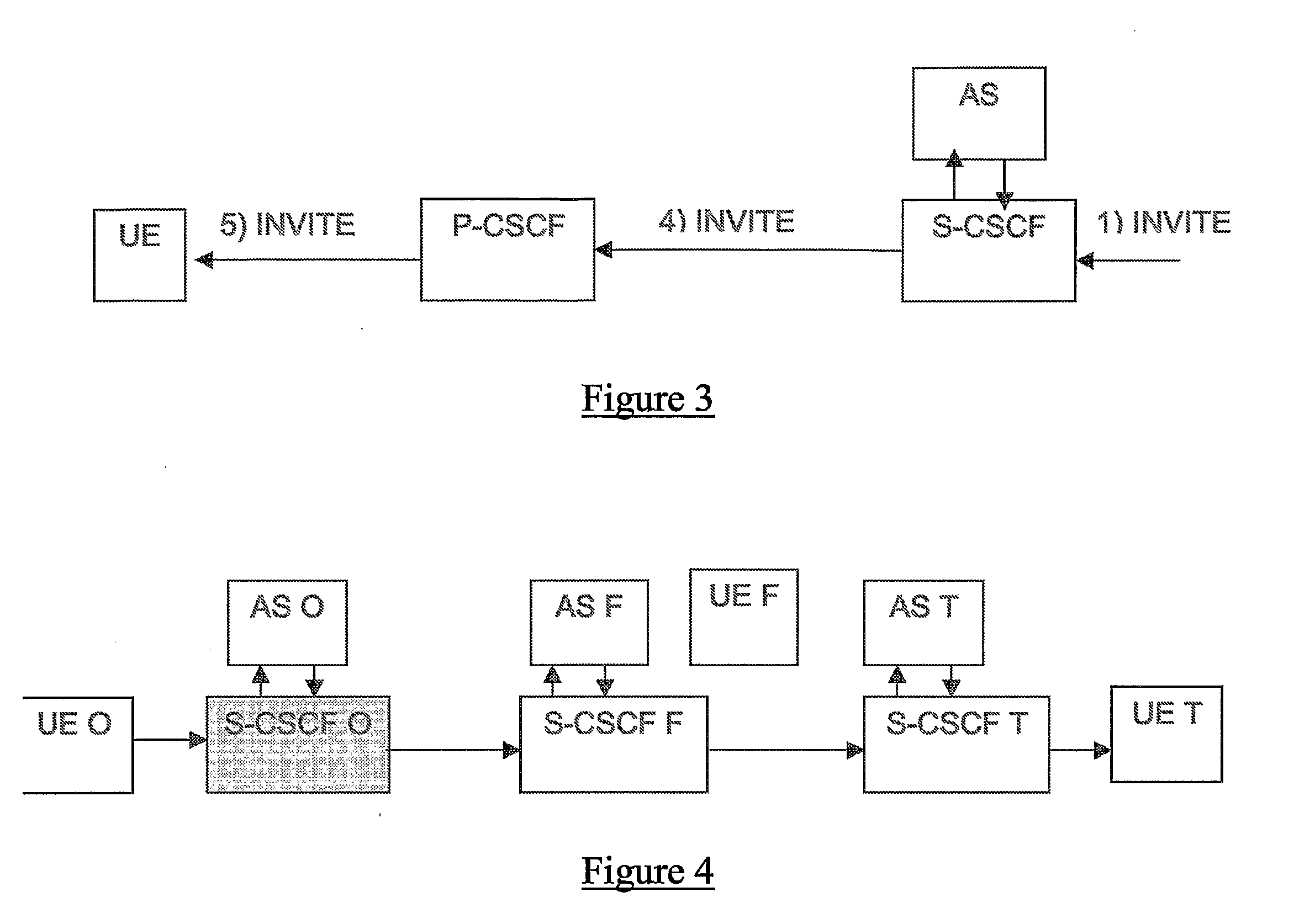 Call Forwarding in an IP Multimedia Subsystem (IMS)