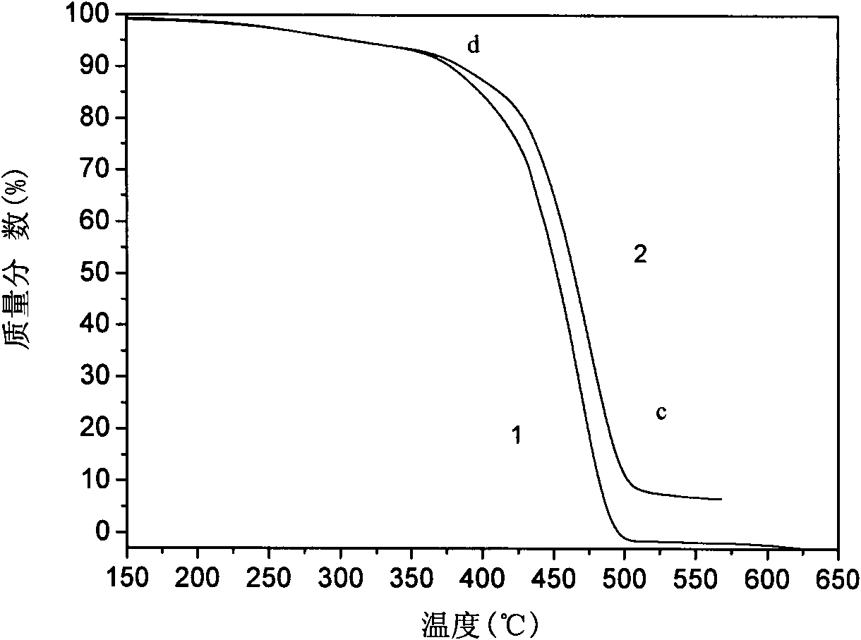 Method of grafting and modifying rubber latex containing poly conjugated dialkene by in situ hybridization of silicon