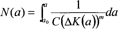 Method for estimating remaining fatigue life of main metal structure of crane