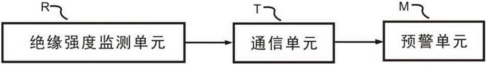 Line monitoring system