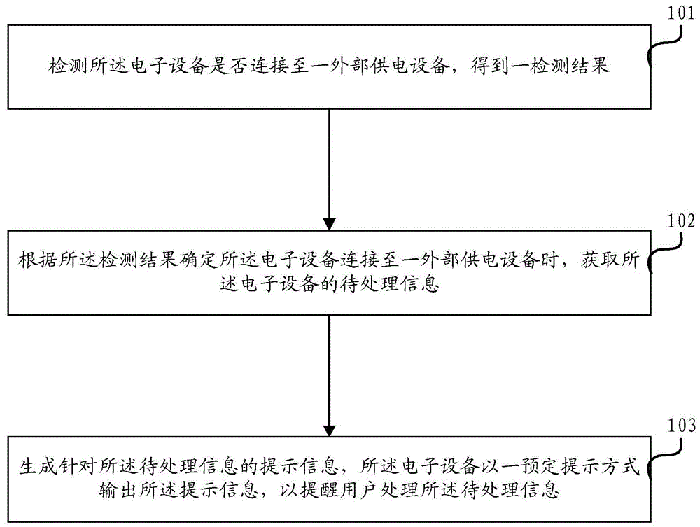 An information processing method and electronic device