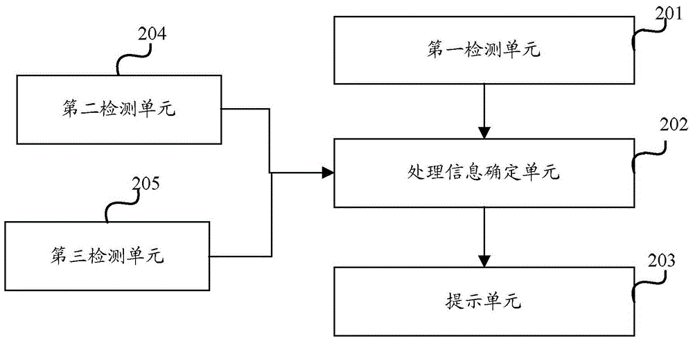 An information processing method and electronic device