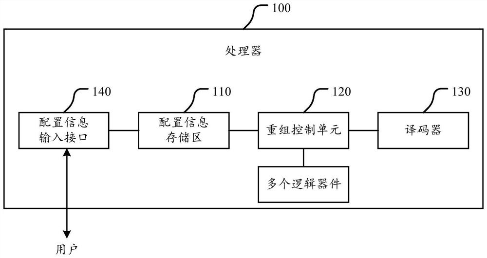 a processor