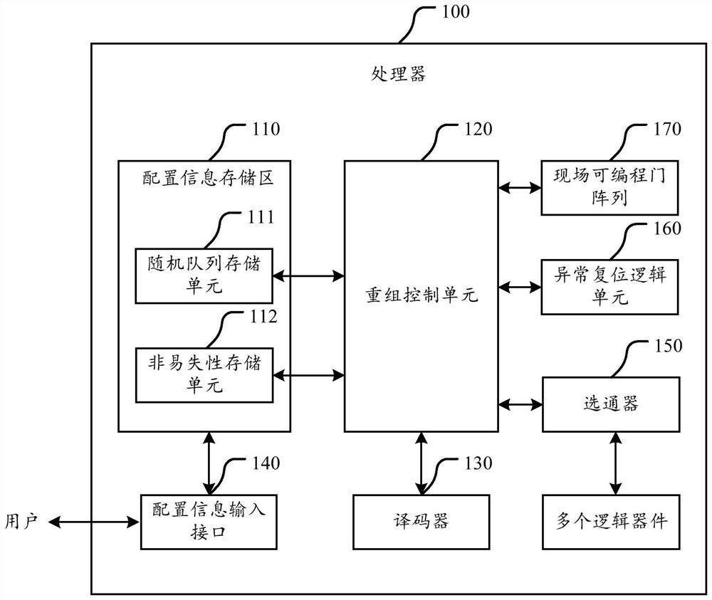 a processor