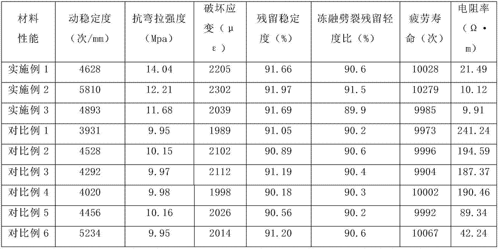 Conductive asphalt concrete