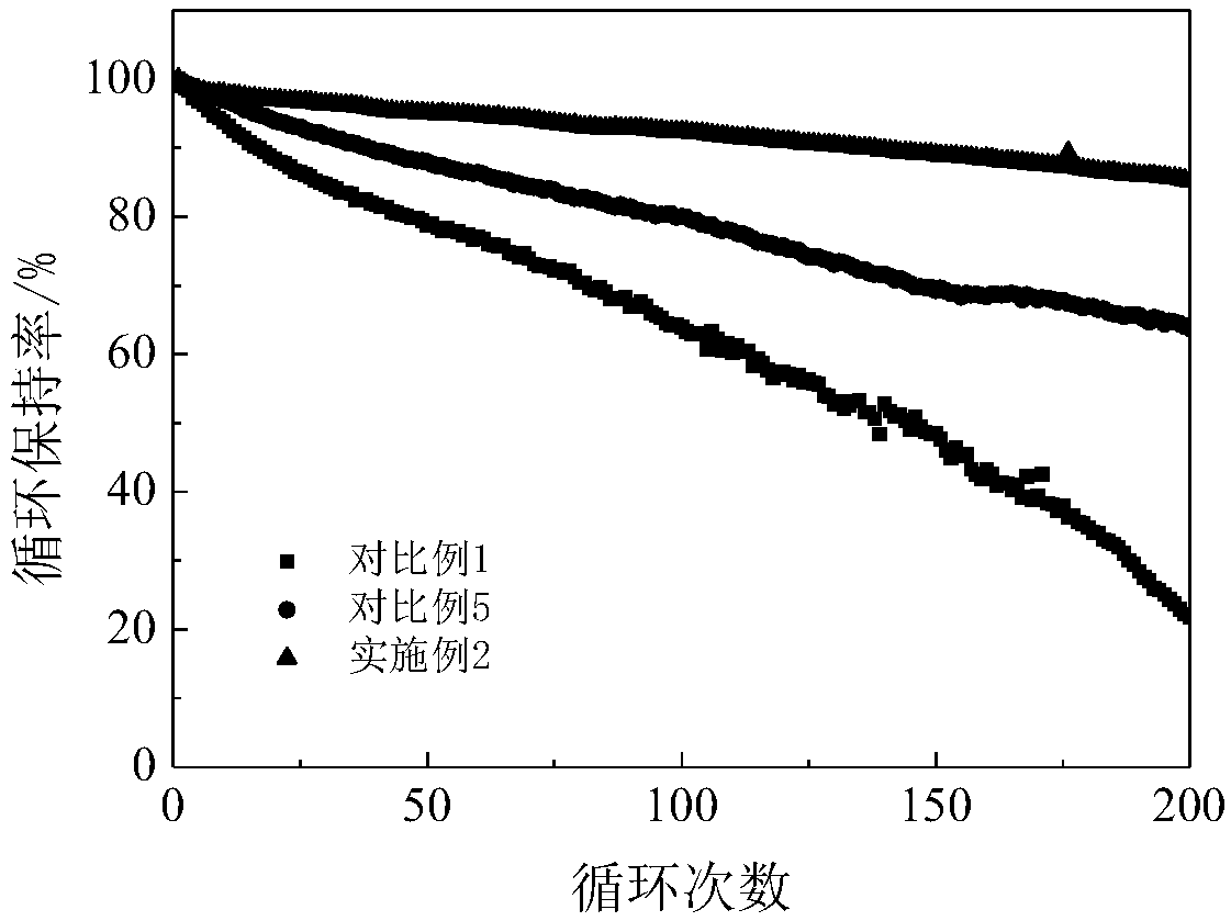 Electrolyte for high-voltage lithium ion battery