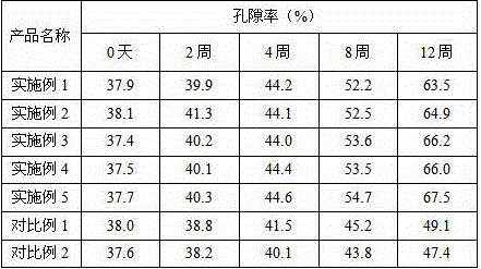 Bone cement and preparation method thereof