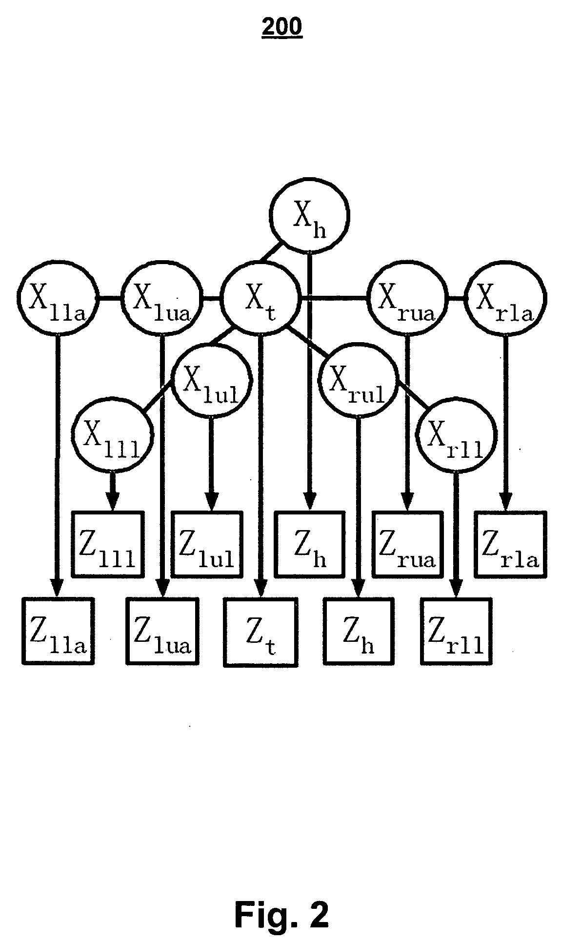 Human pose estimation with data driven belief propagation