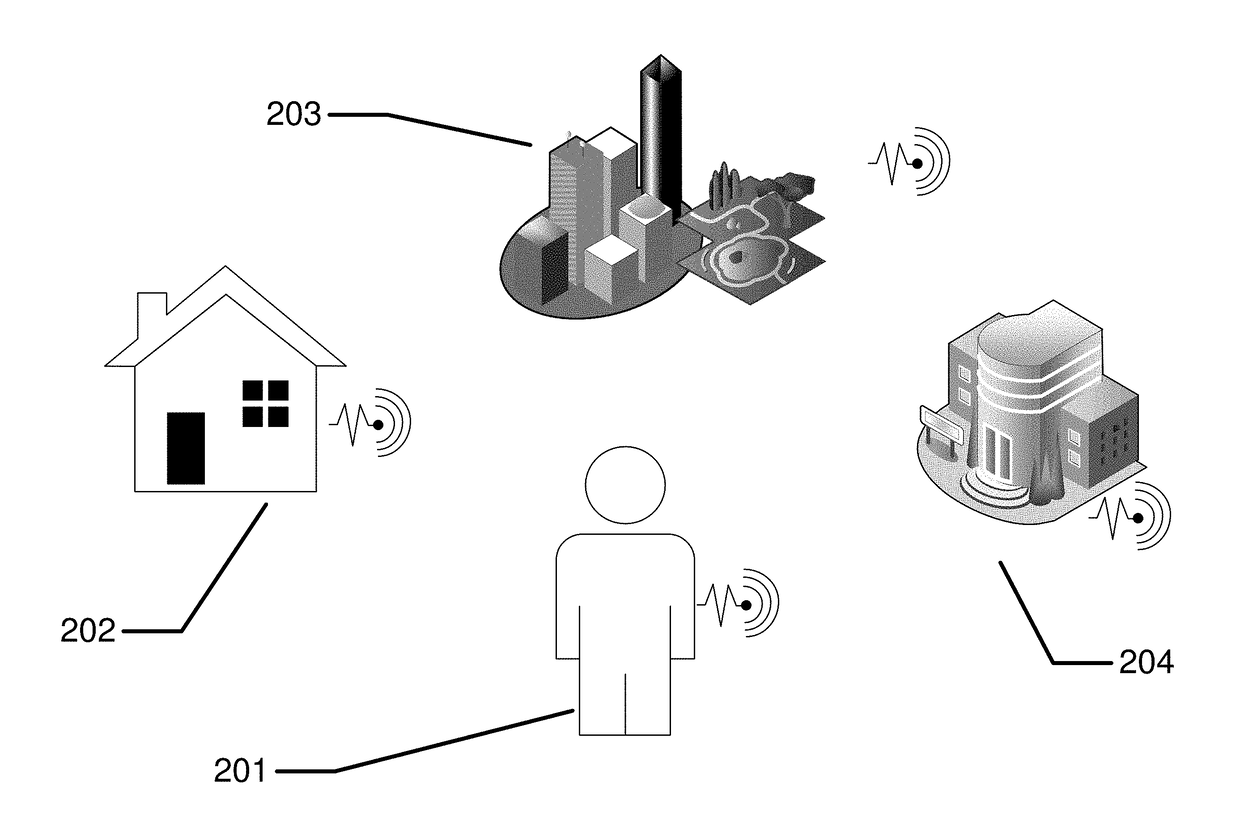 Biomedical sensing methods and apparatus for the detection and prevention of lung cancer states