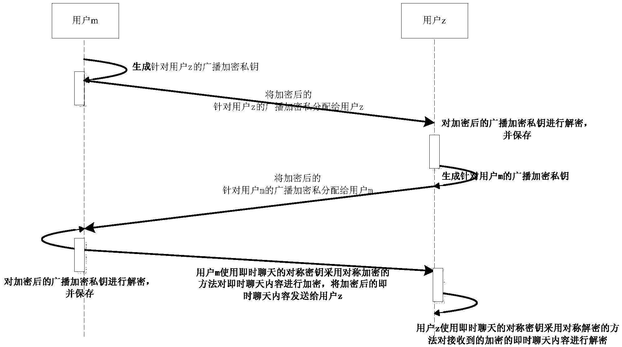 Privacy protection system and method used for P2P social network and based on broadcast encryption