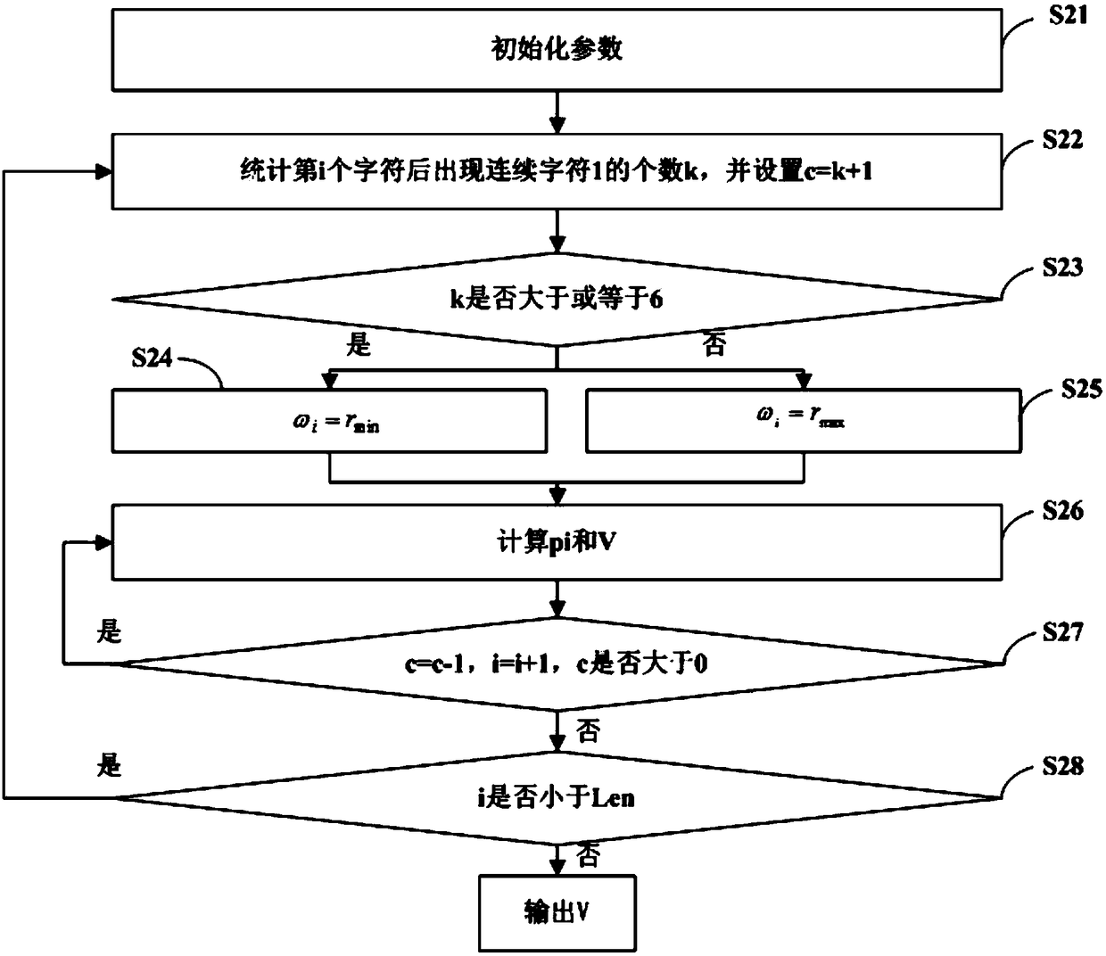 Data encoding/decoding method and device