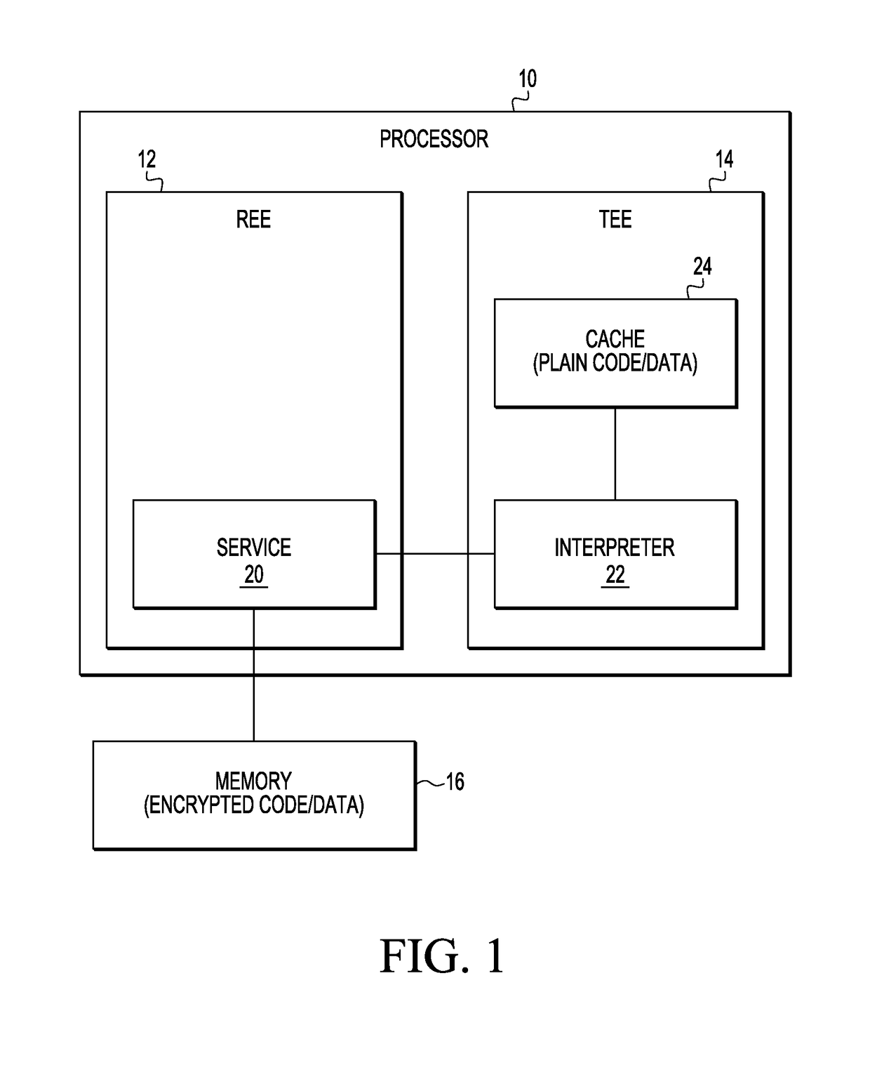 Method and system for operating a cache in a trusted execution environment