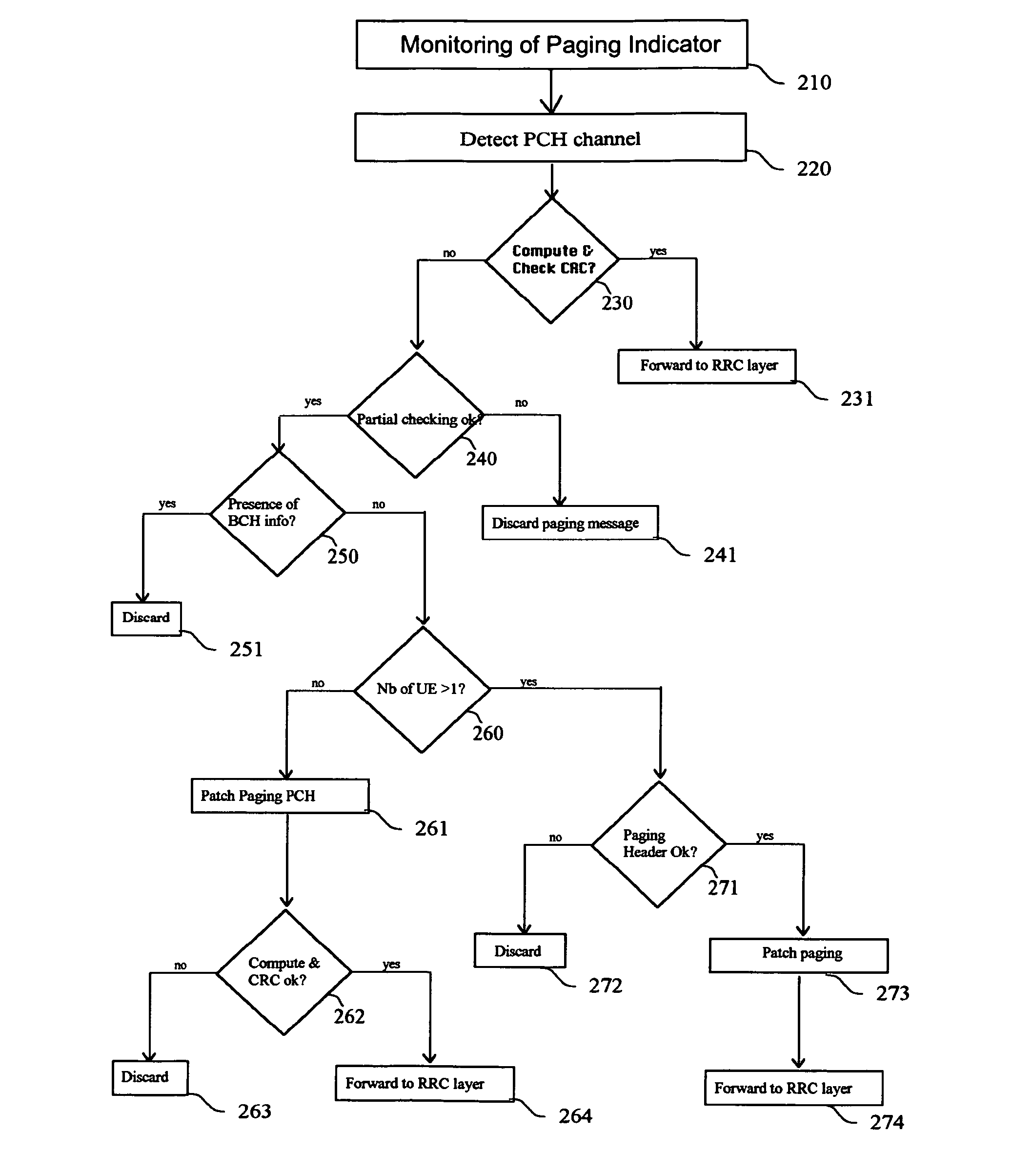 Process and receiver for recovering paging message