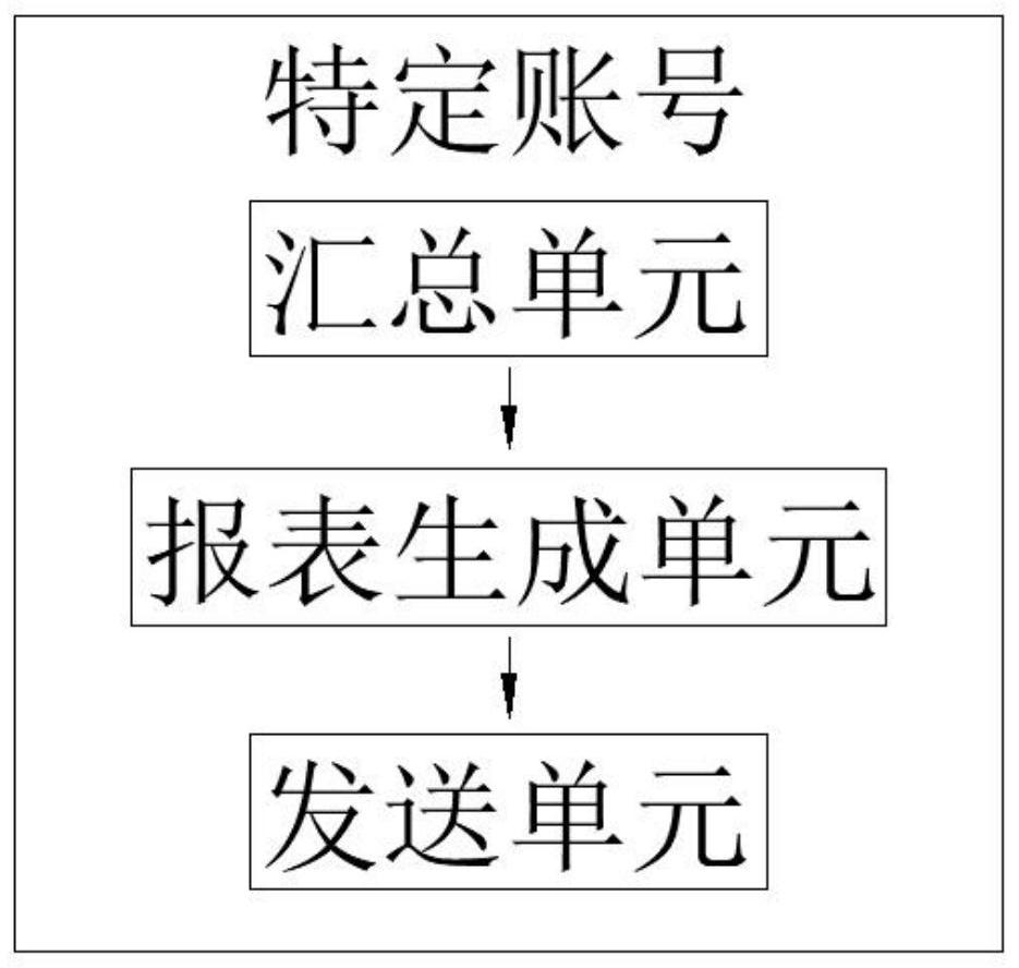 Personal vital sign intelligent wearing management system