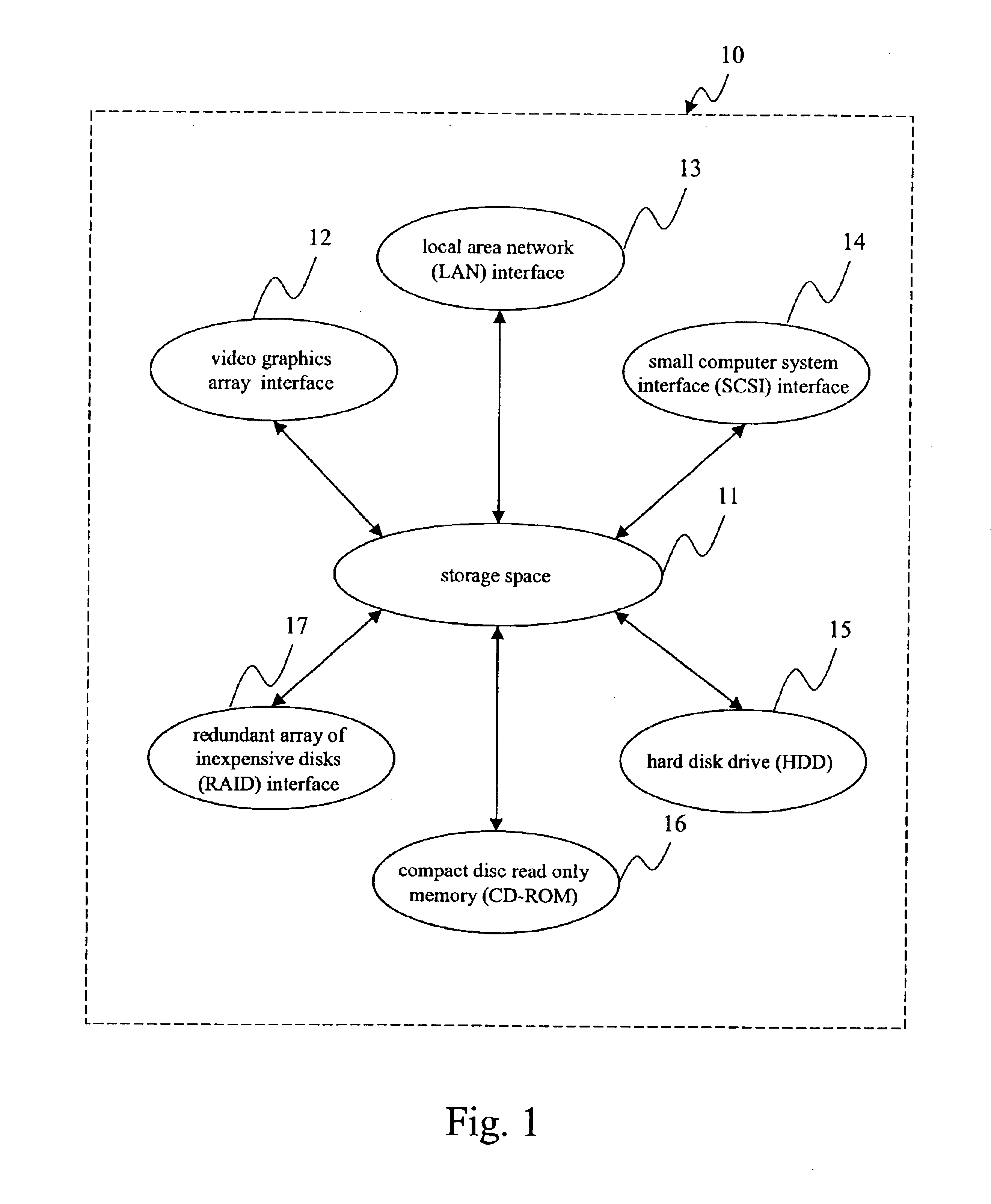 Backup method for interface BIOS by making backup copy of interface BIOS in system BIOS and executing backup interface BIOS in system BIOS if error occurs